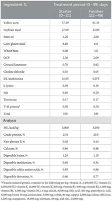 Effects of adding nano-emulsified plant oil and probiotics to drinking water during different periods besides sex on processing characteristics, physicochemical properties, and meat quality traits of broiler chickens